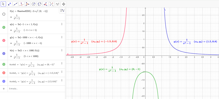 Curvas Integrais do gráfico \(y=1/x^2+1\)
